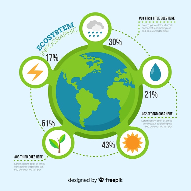 Free Vector ecosystem infographic background