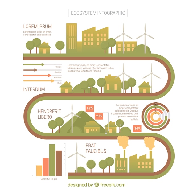 Free Vector ecosystem infographic concept