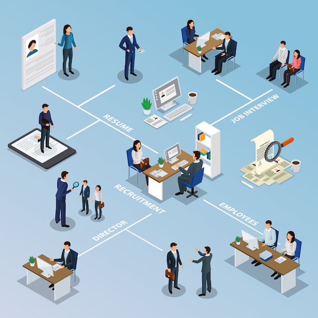 Free Vector employment recruitment isometric flowchart