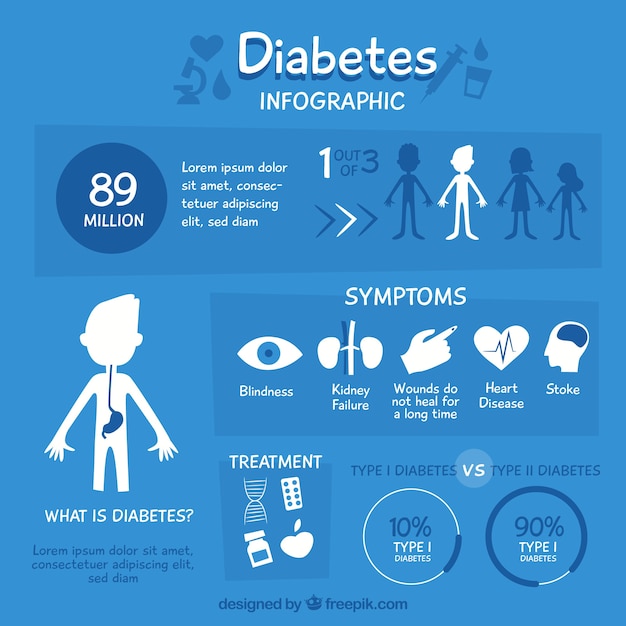 Free Vector explanatory diabetes infographic with flat design