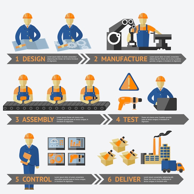 Free Vector factory production process infographic