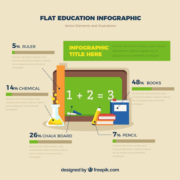 Flat infographics about education