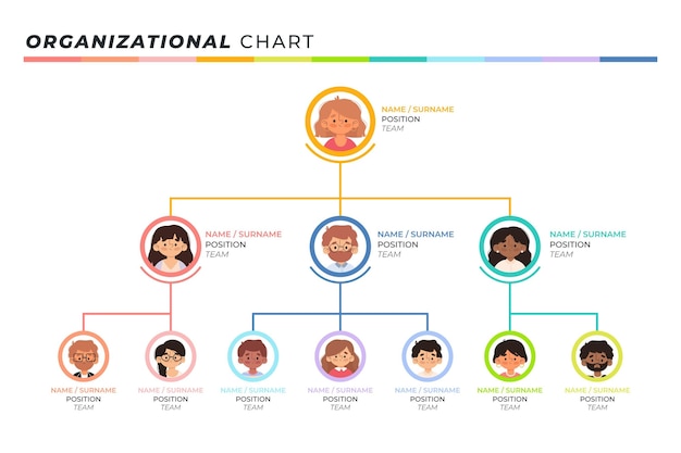 Flat organizational chart