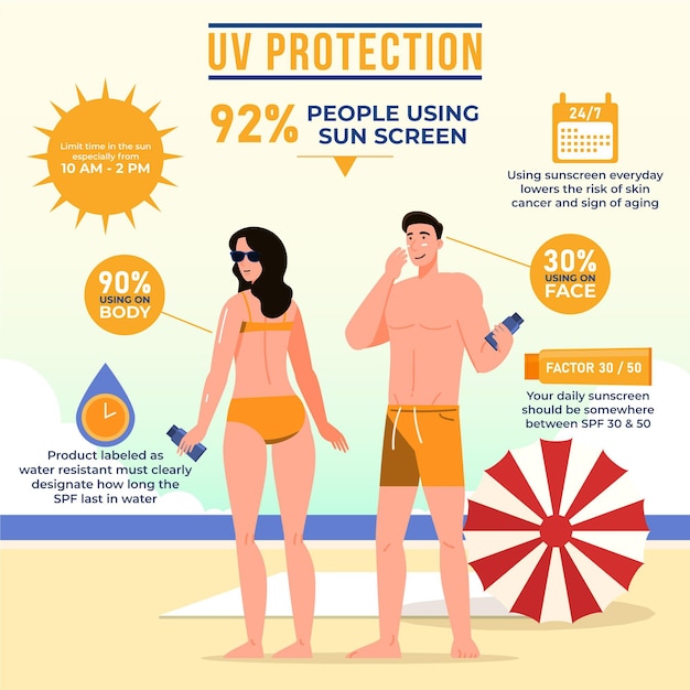 Free Vector flat sun protection infographic