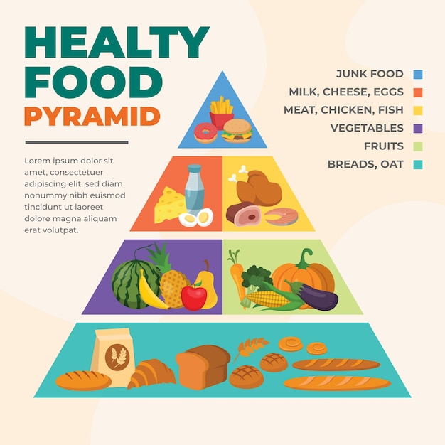 Food pyramid template