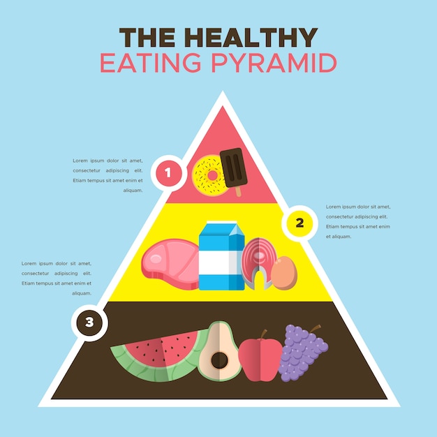 Food pyramid template