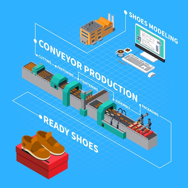 Free Vector footwear factory isometric composition with conveyor production symbols illustration