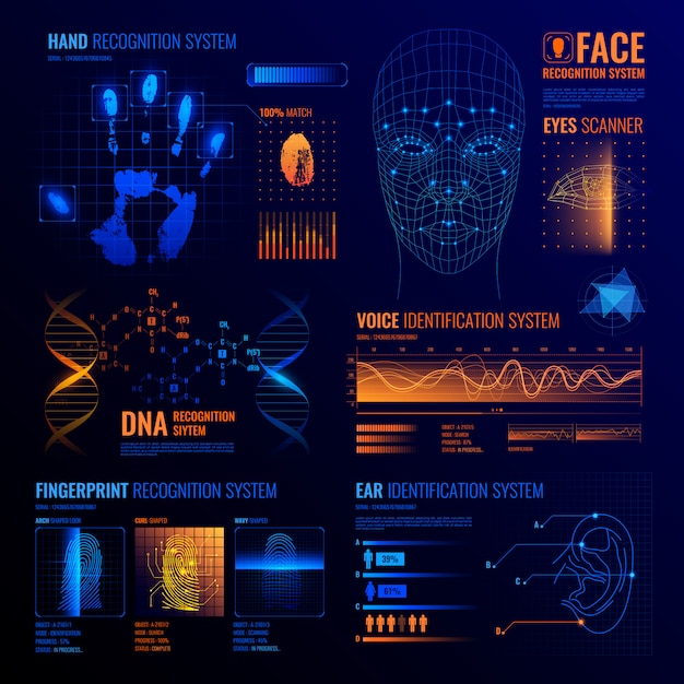 Free vector futuristic identification interfaces background