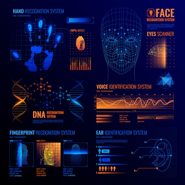 Futuristic Identification Interfaces Background