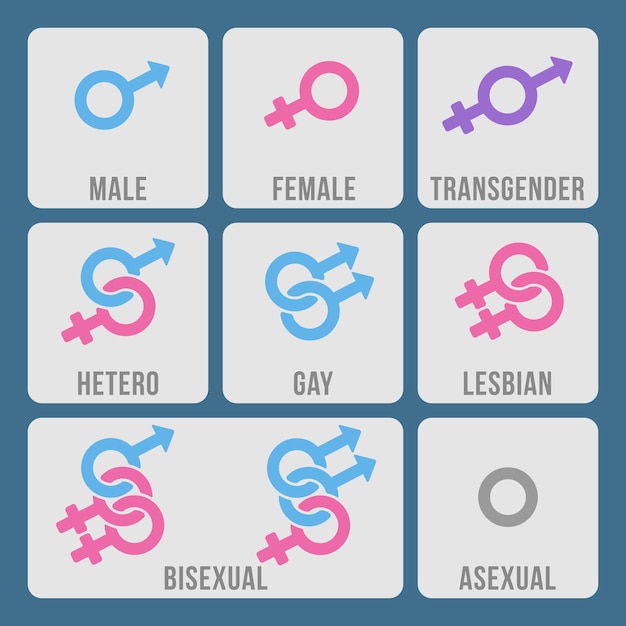 Free vector gender and sexual orientation color icons set