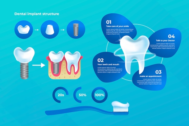 Free Vector gradient  dental clinic infographic template