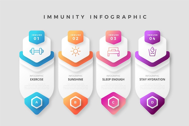 Free Vector gradient immunity colorful infographic