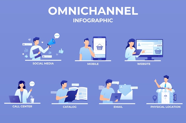 Gradient omnichannel illustration