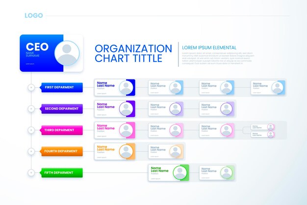 Gradient organizational chart