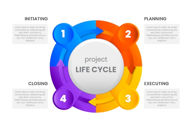 Gradient project life cycle concept