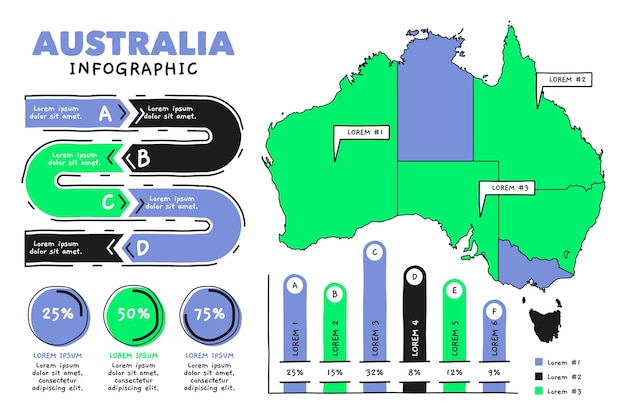 Free Vector hand drawn australia map infographic