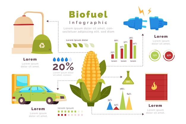 Free vector hand drawn biofuel infographic