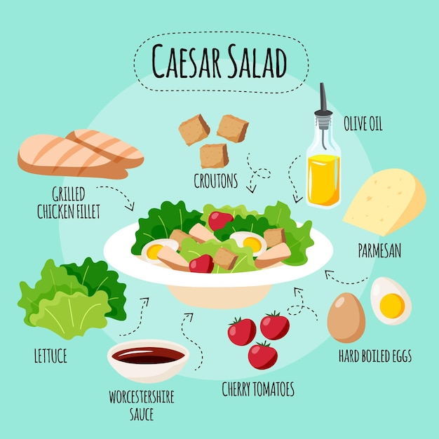 Free Vector hand drawn caesar salad recipe