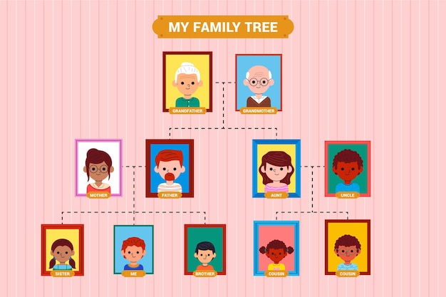 Hand drawn family tree chart