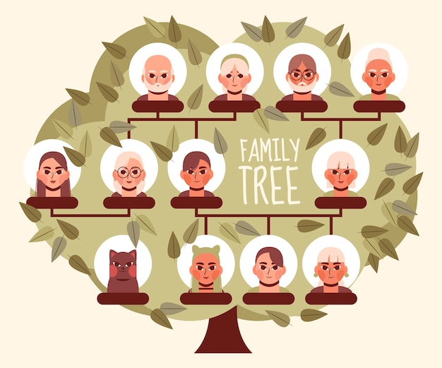 Hand drawn family tree illustrated