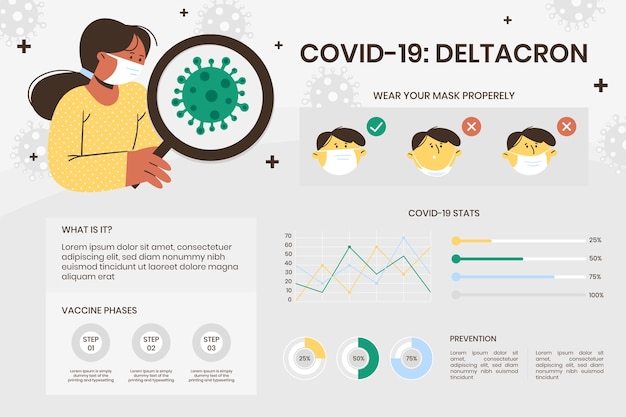 Free Vector hand drawn flat deltacron infographic