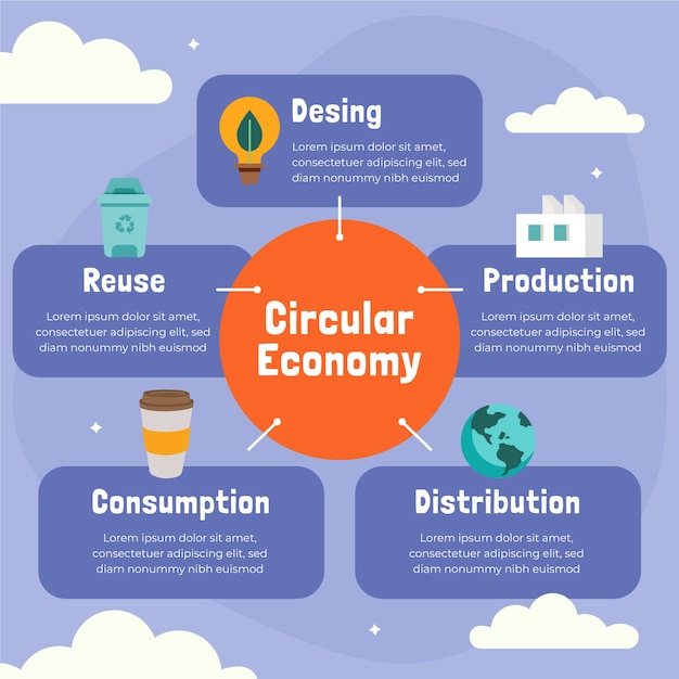 Free Vector hand drawn flat design circular economy infographic