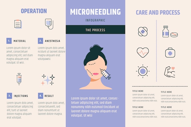 Free Vector hand drawn flat design micro needling infographic