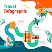 Free vector hand drawn travel agency infographic template