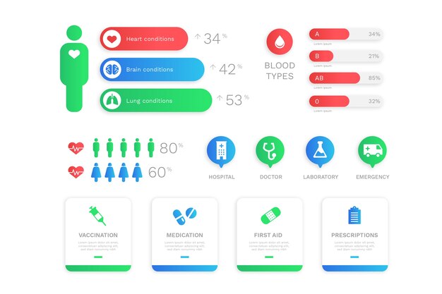 Healthcare medical infographic