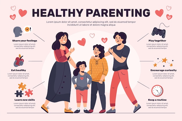 Free Vector healthy parenting infographic