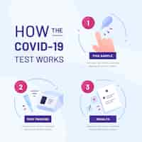 Free vector how the coronavirus test works