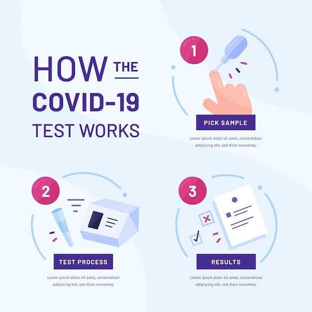 Free Vector how the coronavirus test works