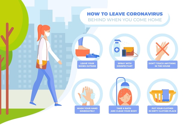 Free Vector how to leave coronavirus behind when you come home infographic