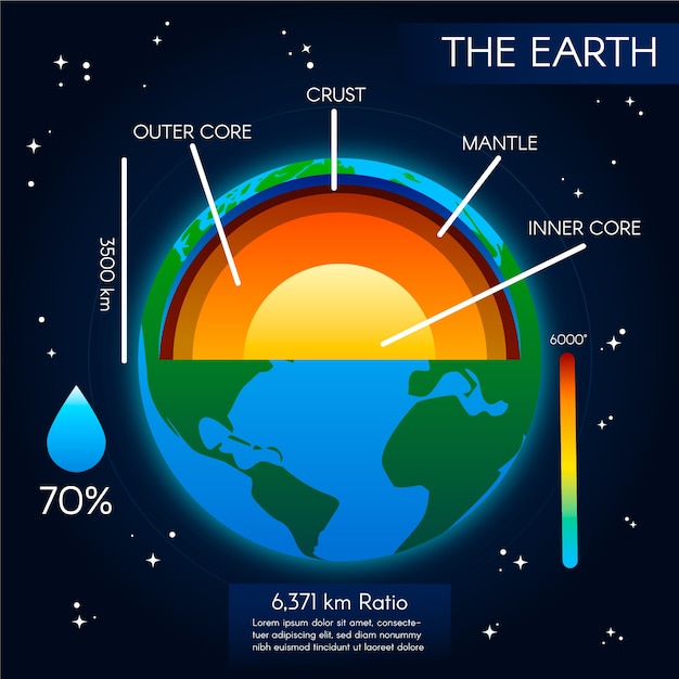 Free Vector illustrated earth structure infographic