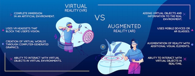 Free Vector infographic giving information about virtual and augmented reality on blue background flat vector illustration