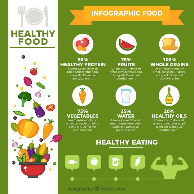 Free Vector infographic template about healthy food