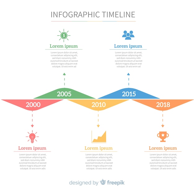 Free Vector infographic timeline concept