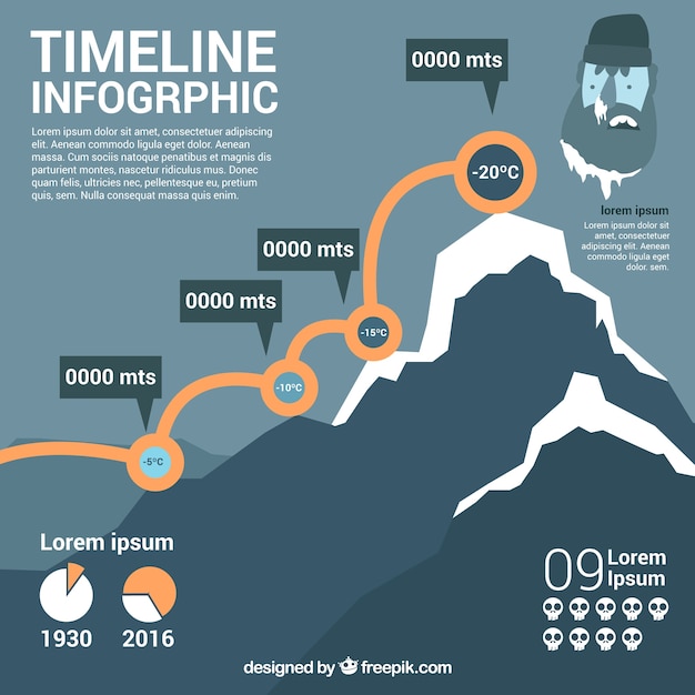 Infography about the ascent of a mountain  