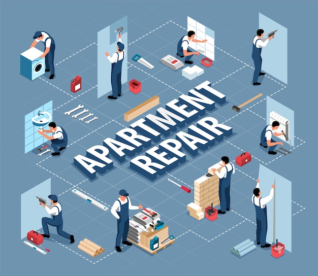 Free Vector isometric apartment repair flowchart composition illustration