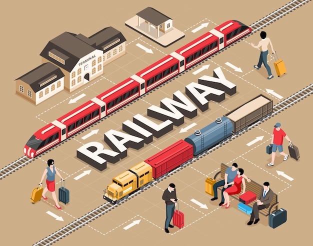 Free vector isometric flowchart with railway station trains and passengers