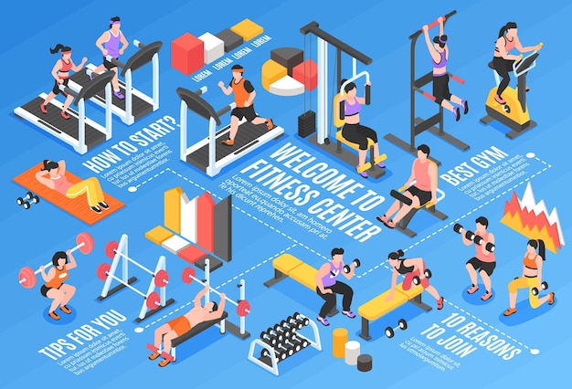 Isometric gym fitness flowchart with people doing sports vector illustration