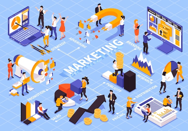 Free vector isometric marketing strategy flowchart composition with text captions people and colourful graph diagram elements with computers