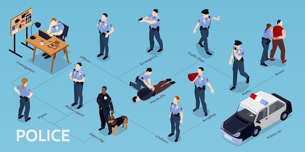 Free Vector isometric police infographics with editable text captions and flowchart with isolated human characters and patrol car vector illustration