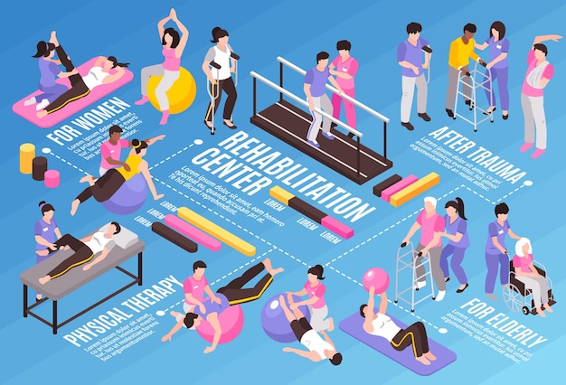 Free Vector isometric rehabilitation physiotherapy horizontal flowchart composition with human characters editable text captions and colourful infographic icons  illustration