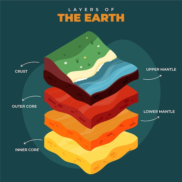 Free vector isometric style layers of the earth