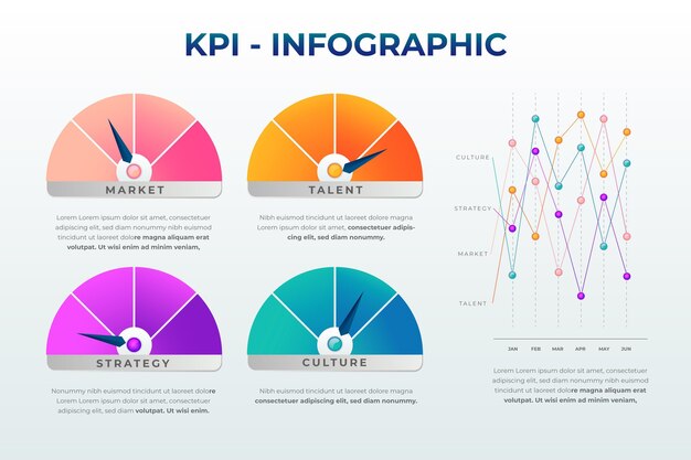 Free Vector kpi infographic concept