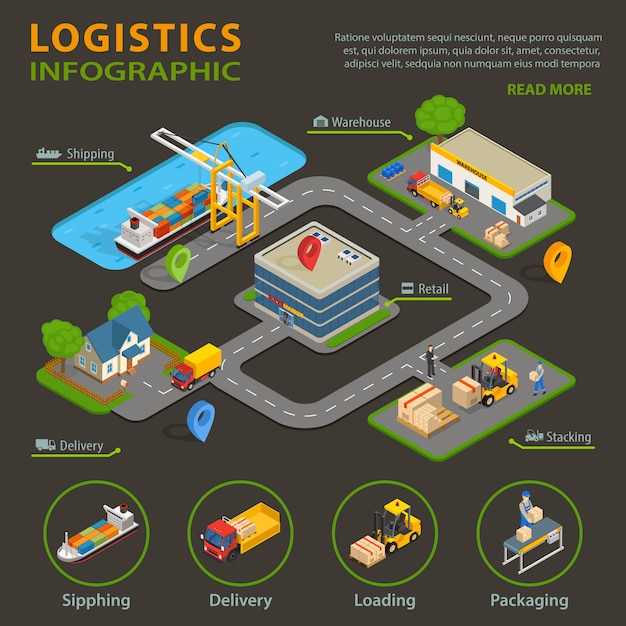 Free Vector logistic infographic set