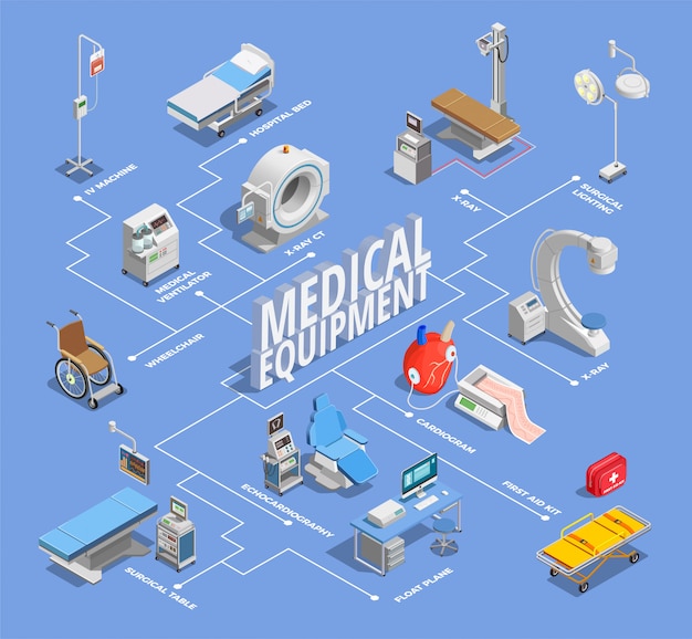 Free vector medical equipment, facilities and therapeutic illustration
