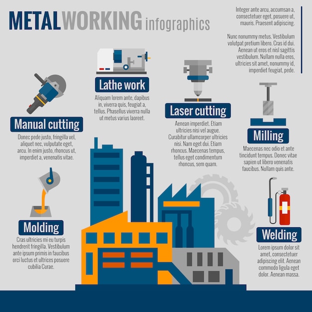 Free Vector metalworking process infografics poster  print