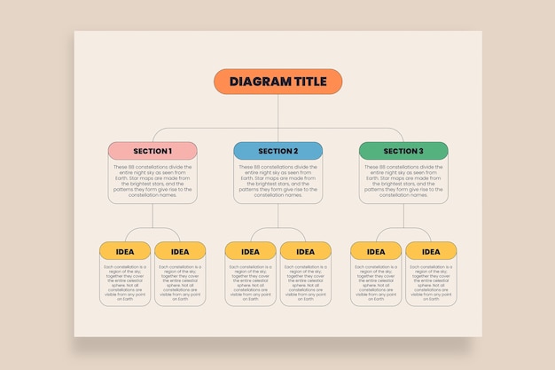 Mind map spider diagram template